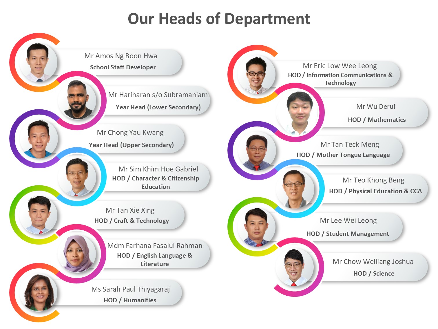 Heads of Department